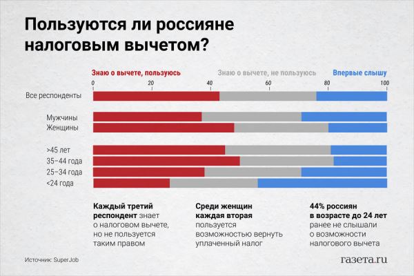 Россиянам напомнили, что сумма налогового вычета за дорогое лечение не ограничена