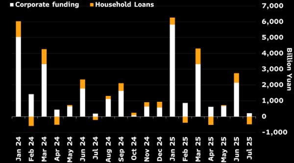 Bloomberg: Банк Китая смягчит ДКП уже в ближайшие недели