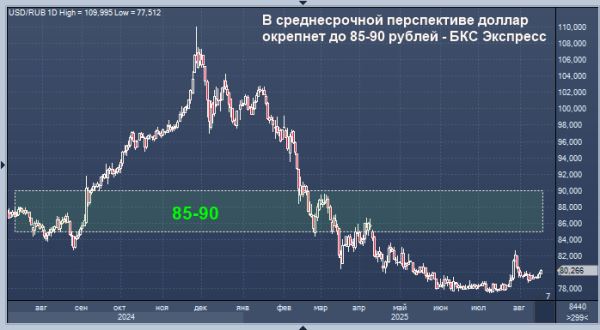 Эксперт определил среднесрочные ориентиры для рубля: ничего хорошего