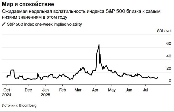 Goldman Sachs предлагает способы страховки против падения индекса S&P 500