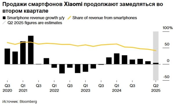 Этот электромобиль Xiaomi покорил сердца потребителей