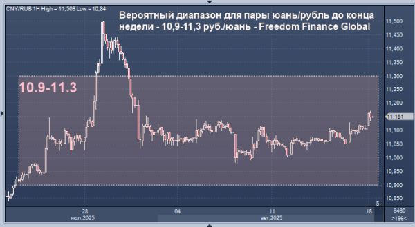 Эксперт дал прогноз курса рубля на эту неделю